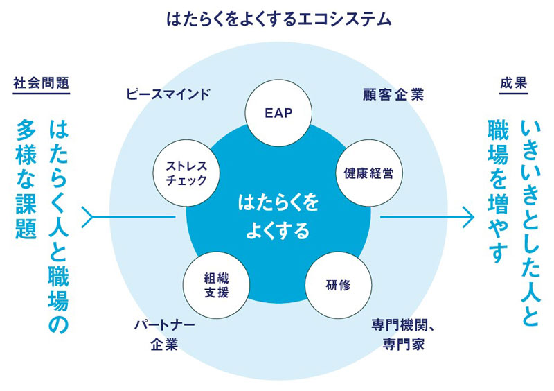 【図表】ピースマインドのビジョン 